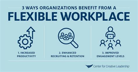 What are the challenges of flexibility for organizations and managers?
