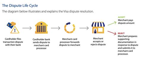 What are the chances of winning a bank dispute?