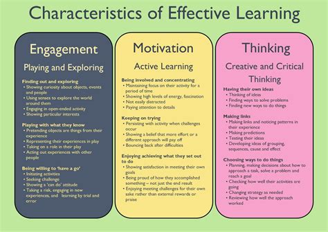 What are the characteristics of effective learning?