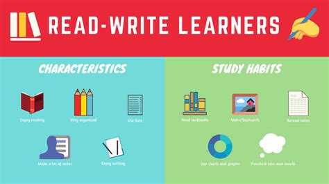 What are the characteristics of reading and writing learning?