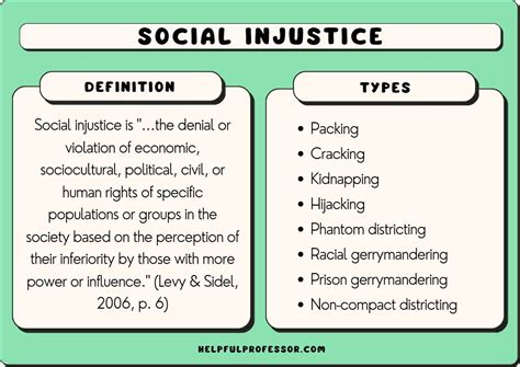 What are the characteristics of social injustice?