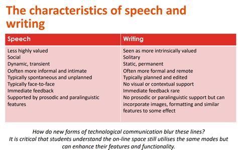 What are the characteristics of written English?