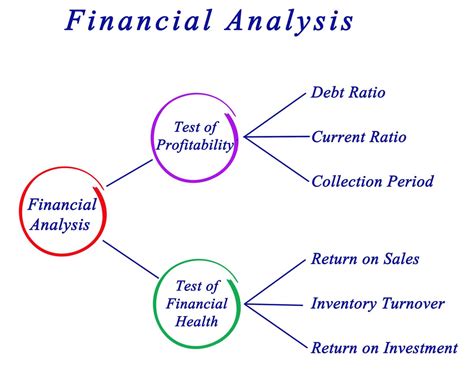 What are the classification of financial statement analysis?