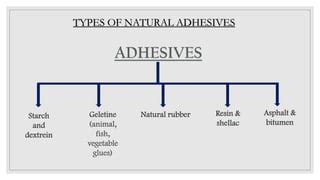 What are the classification of natural adhesives?