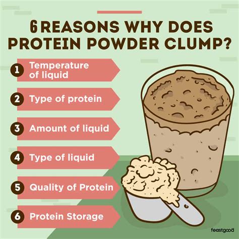 What are the clumps in powder?