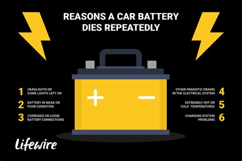 What are the common battery faults?