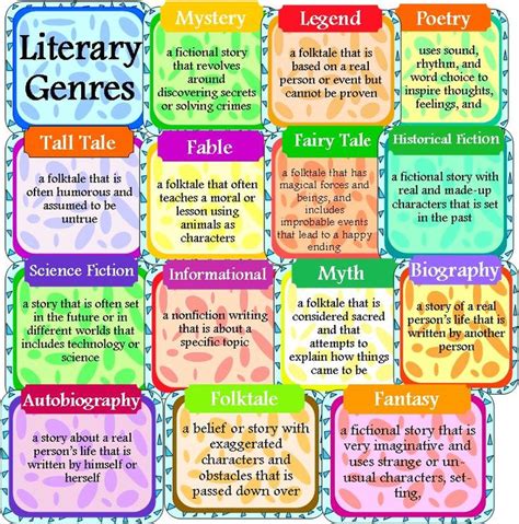 What are the common genres of writing?