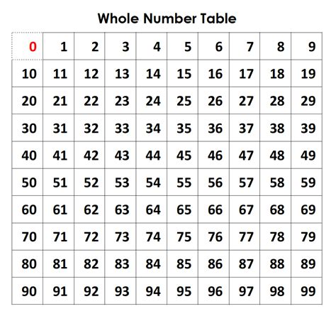 What are the common numbers between 6 and 9?