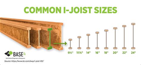 What are the common sizes of I-joists?