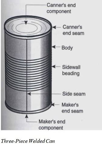 What are the components of cans?