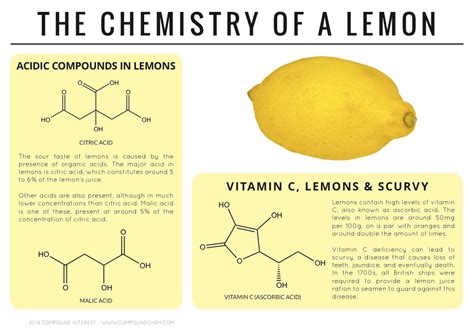 What are the compounds in lemon peel?