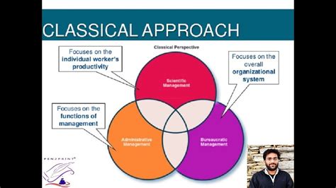 What are the conclusions of the classical model?