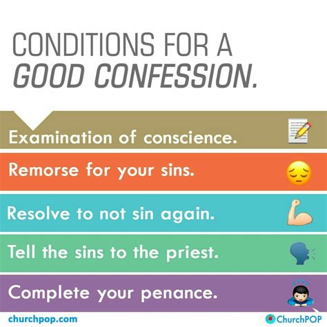 What are the conditions of confession?