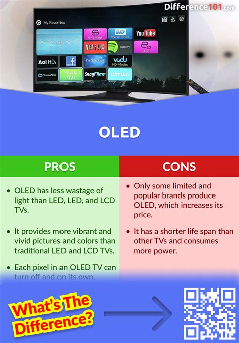 What are the cons of OLED?