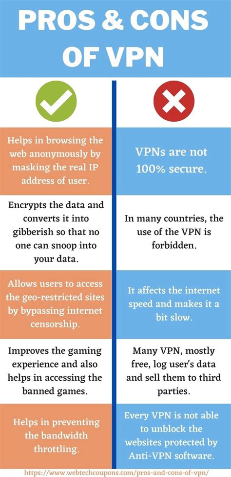 What are the cons of a free VPN?