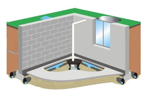 What are the cons of interior French drains?