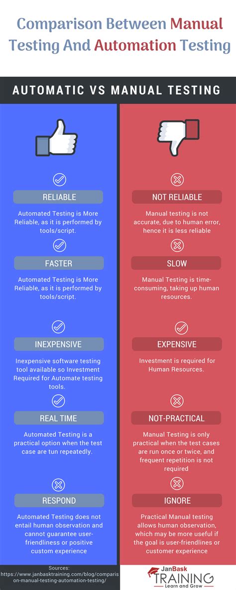 What are the cons of manual updates?