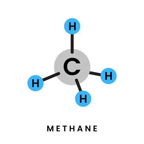 What are the cons of methane?