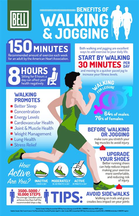What are the cons of slow walking?