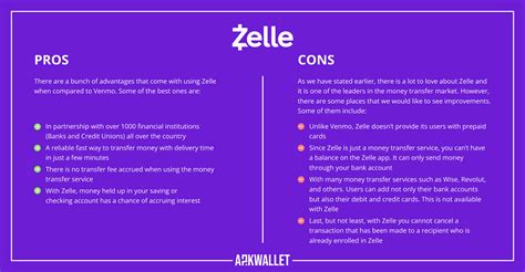 What are the cons of using Zelle?