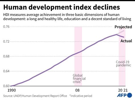 What are the consequences of human progress?