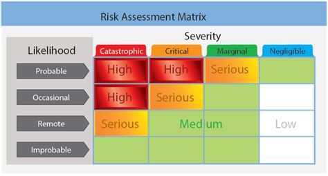 What are the consequences of poor risk management?