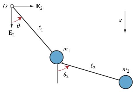 What are the constraints of a double pendulum?