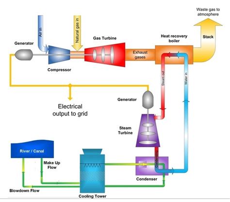 What are the conversion methods for natural gas?