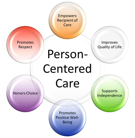 What are the core values of person centered care?