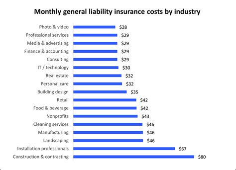 What are the costs of an insurance company?