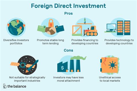 What are the criteria for foreign direct investment?