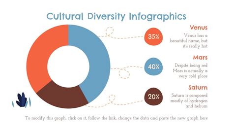 What are the cultural influences in Toronto?