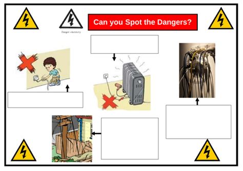 What are the dangers of electricity activity?