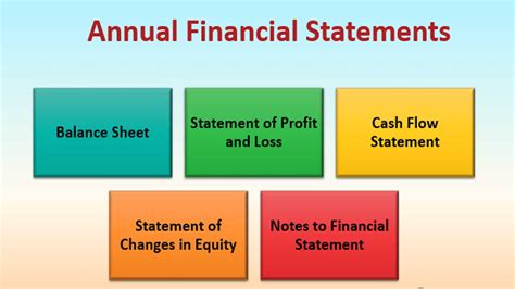 What are the difference types of financial statement?