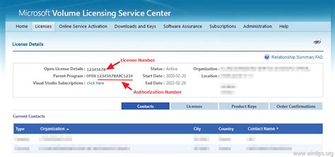 What are the different RDS licenses?