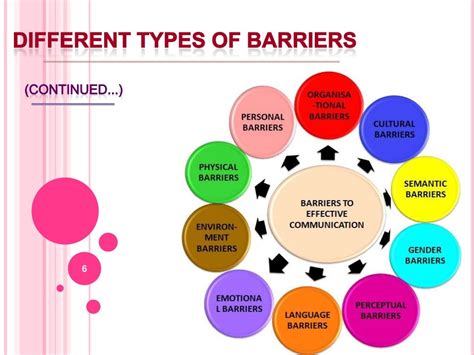 What are the different barriers in communication?