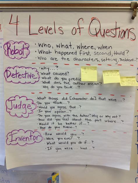 What are the different levels of questions?