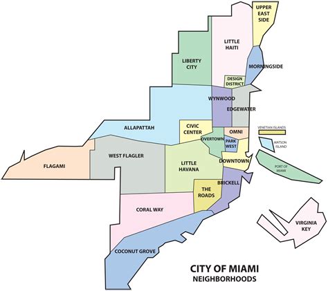 What are the different names of Miami?