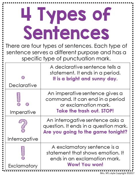 What are the different sentence types for kids?