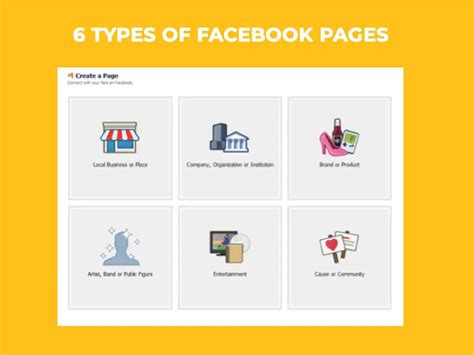 What are the different types of Facebook pages?