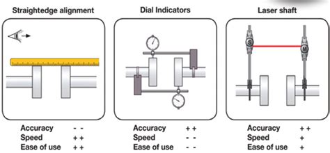 What are the different types of alignment in mechanical systems?