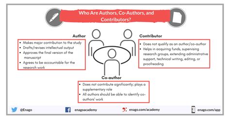 What are the different types of authorship contributions?