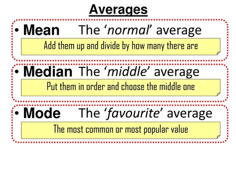 What are the different types of average?
