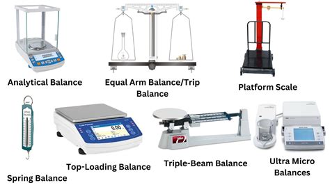 What are the different types of balances and their uses?