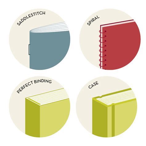 What are the different types of binding?