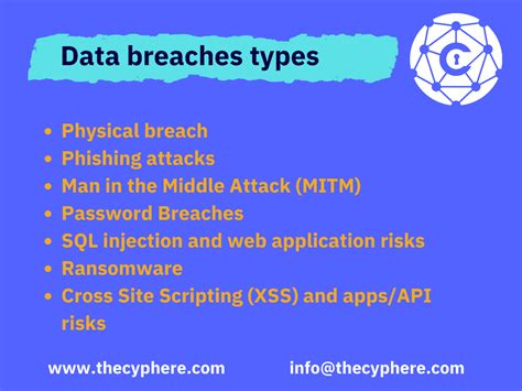What are the different types of breach?
