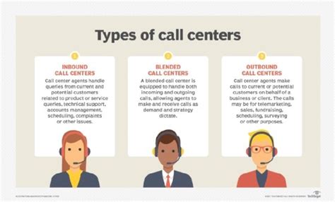 What are the different types of calling?