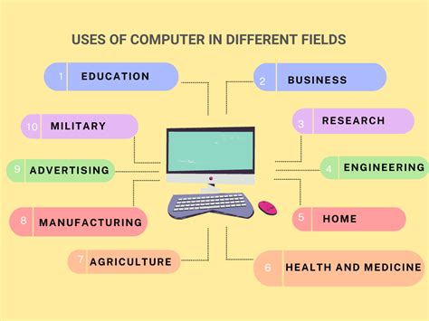 What are the different types of computer users?