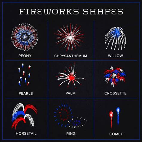 What are the different types of fireworks fuses?