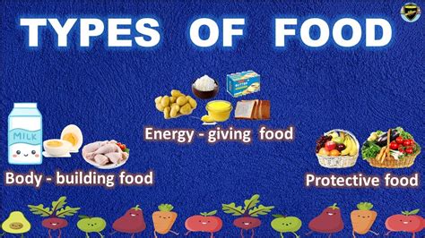 What are the different types of food habits?